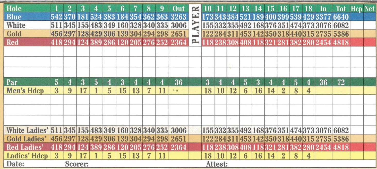 Updated_Cropped_Scorecard